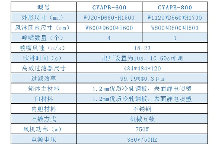 風(fēng)淋傳遞窗系列xiangqingtu.jpg 風(fēng)淋傳遞窗系列xiangqingtu.jpg