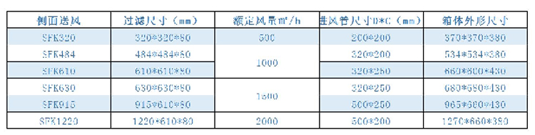高效送風(fēng)口xiangqingtu.jpg 高效送風(fēng)口xiangqingtu.jpg