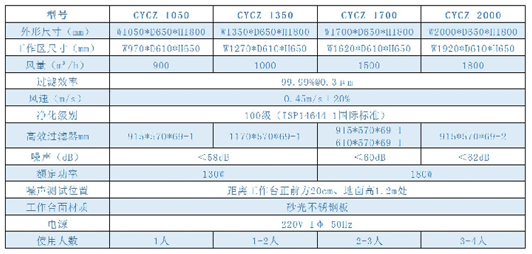 垂直流潔凈工作臺xiangqingtu.jpg 垂直流潔凈工作臺xiangqingtu.jpg