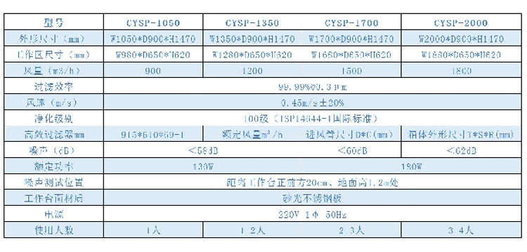 水平流潔凈工作臺(tái)xiangqingtu.jpg 水平流潔凈工作臺(tái)xiangqingtu.jpg